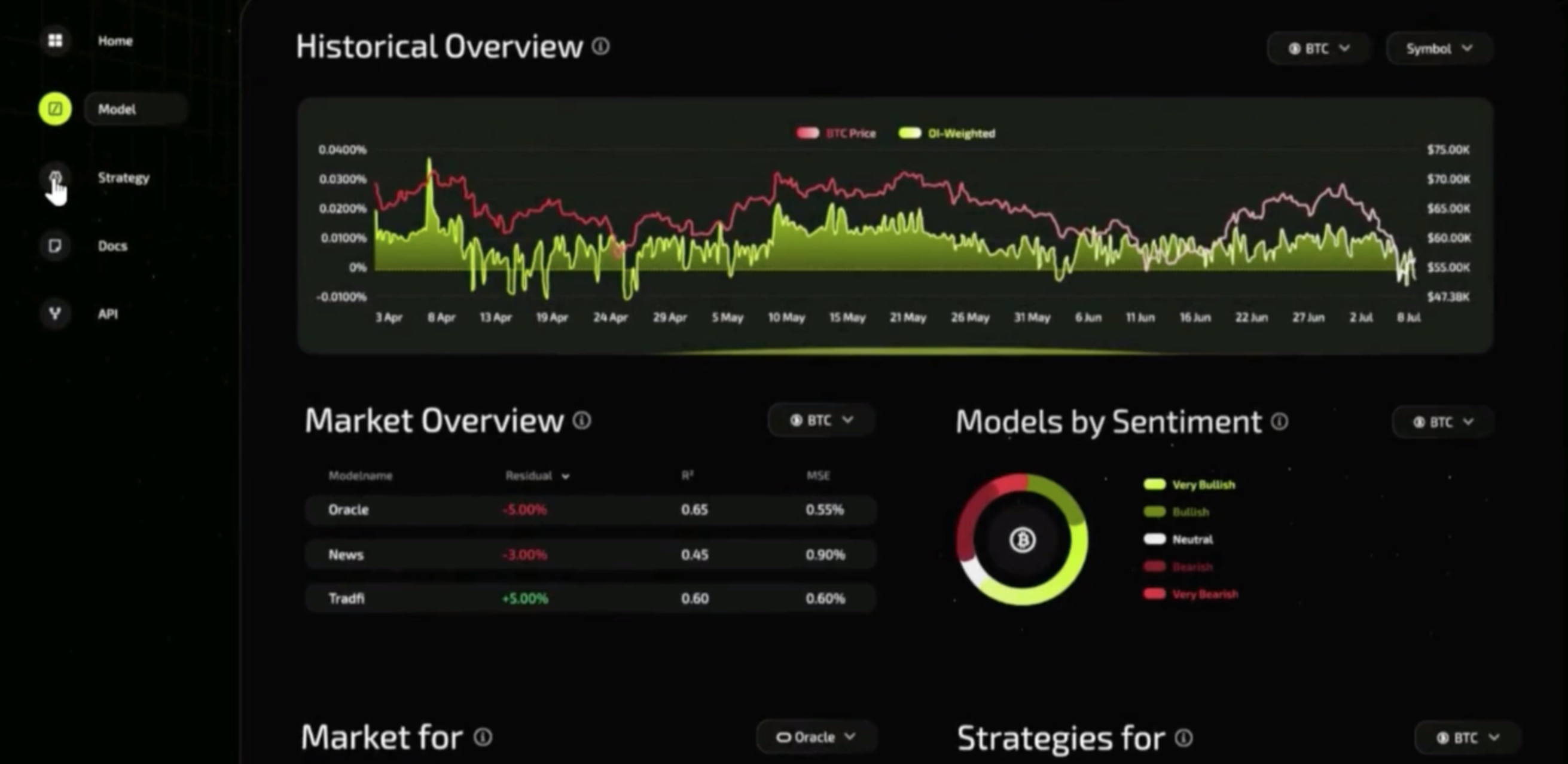Oracode Dashboard