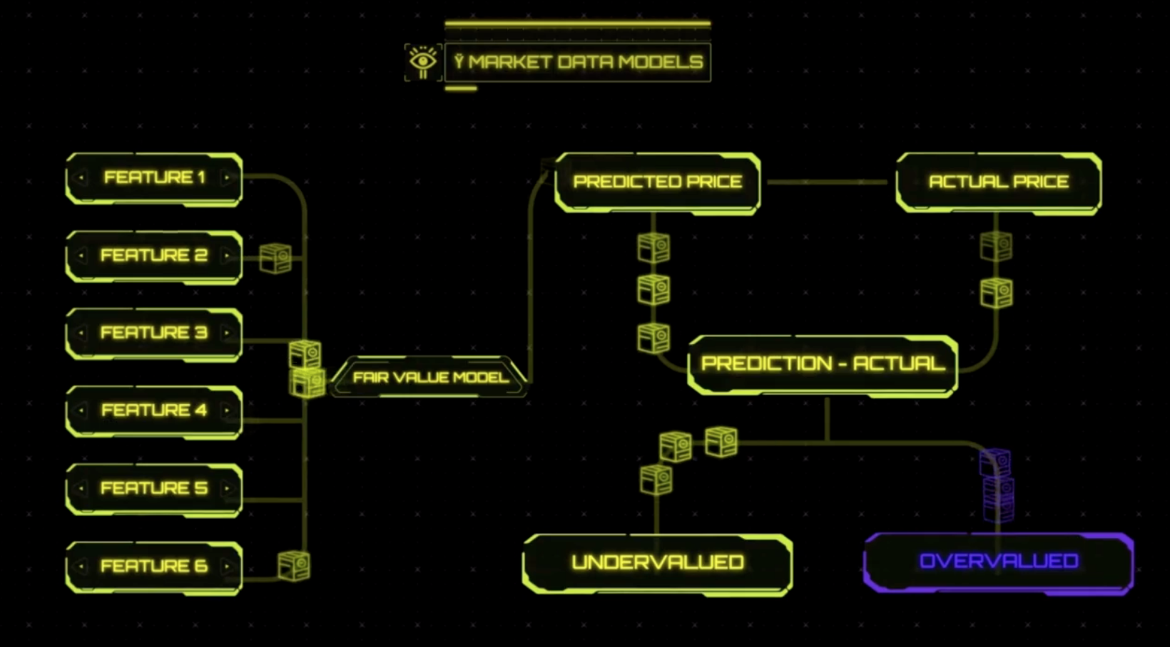 Oracode Market Data Models Diagram
